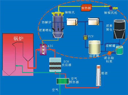 內(nèi)置式直燃爐
